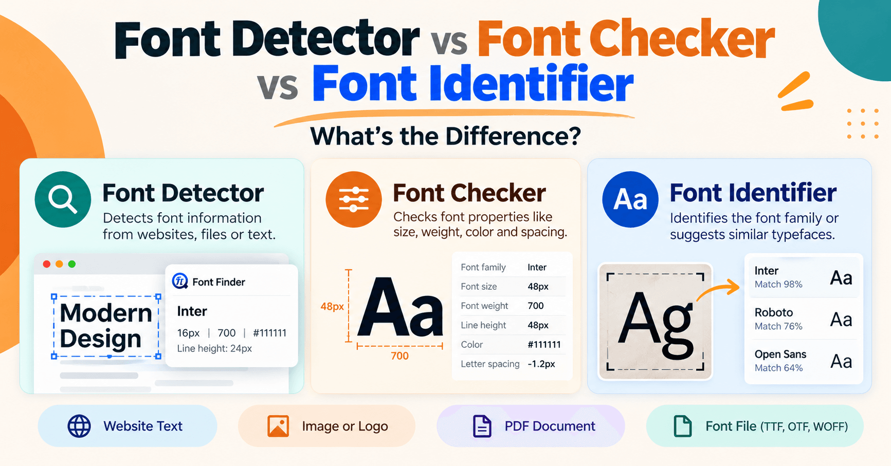 Font Detector